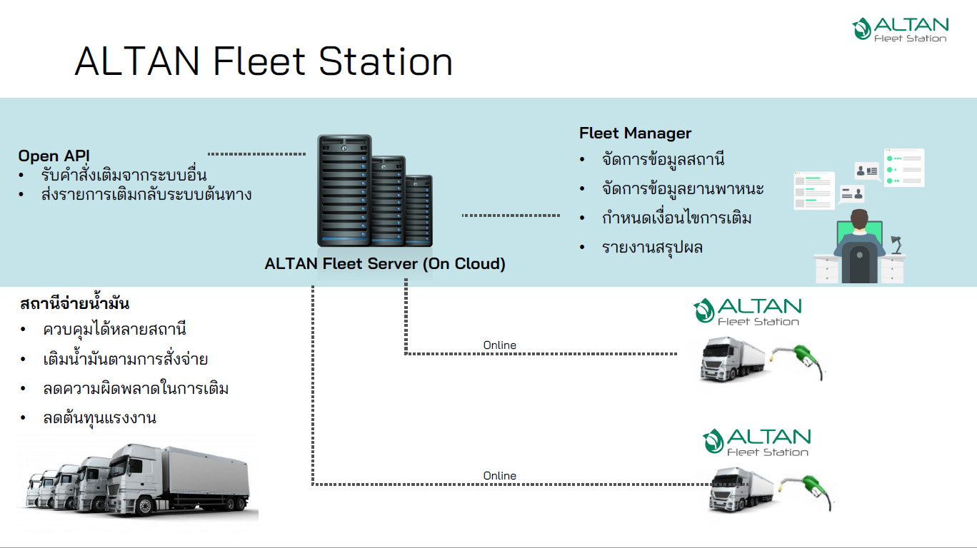 Altan Fleet Station